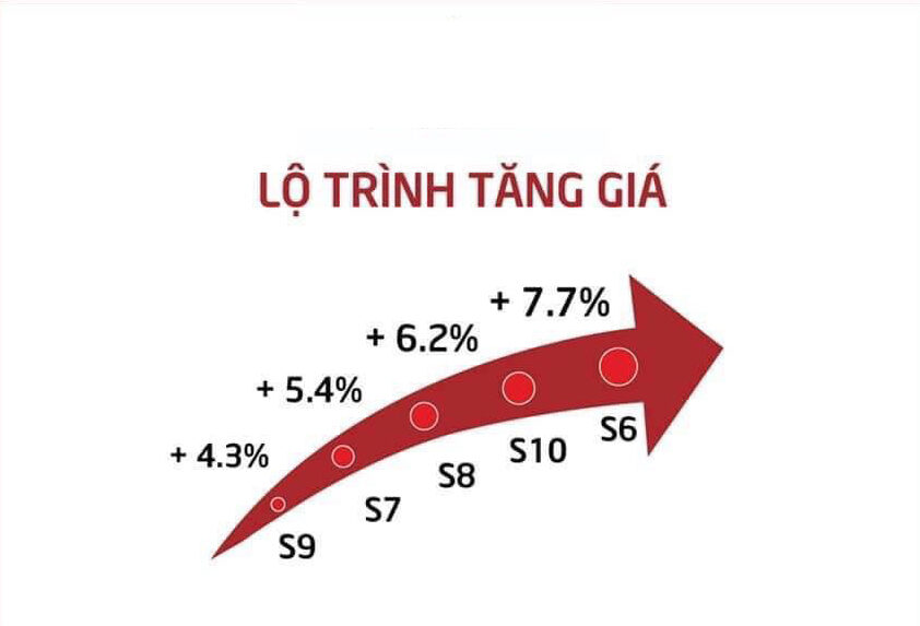 Tỷ lệ tăng giá The Origami - Vinhomes Grand Park - Nguyễn Xiển - Quận 9 - Tp.Thủ Đức - Tphcm 